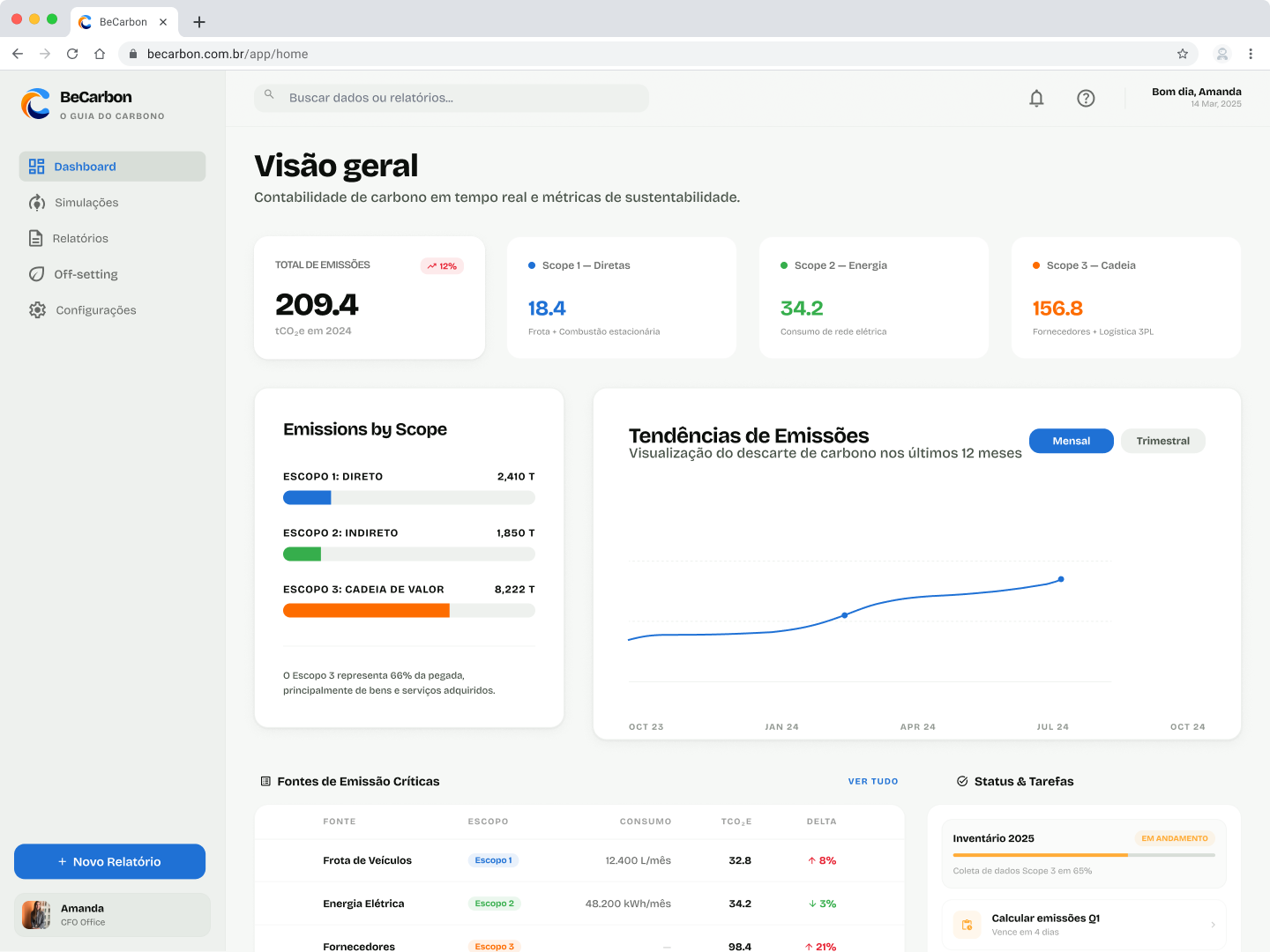 Plataforma BeCarbon — Dashboard principal